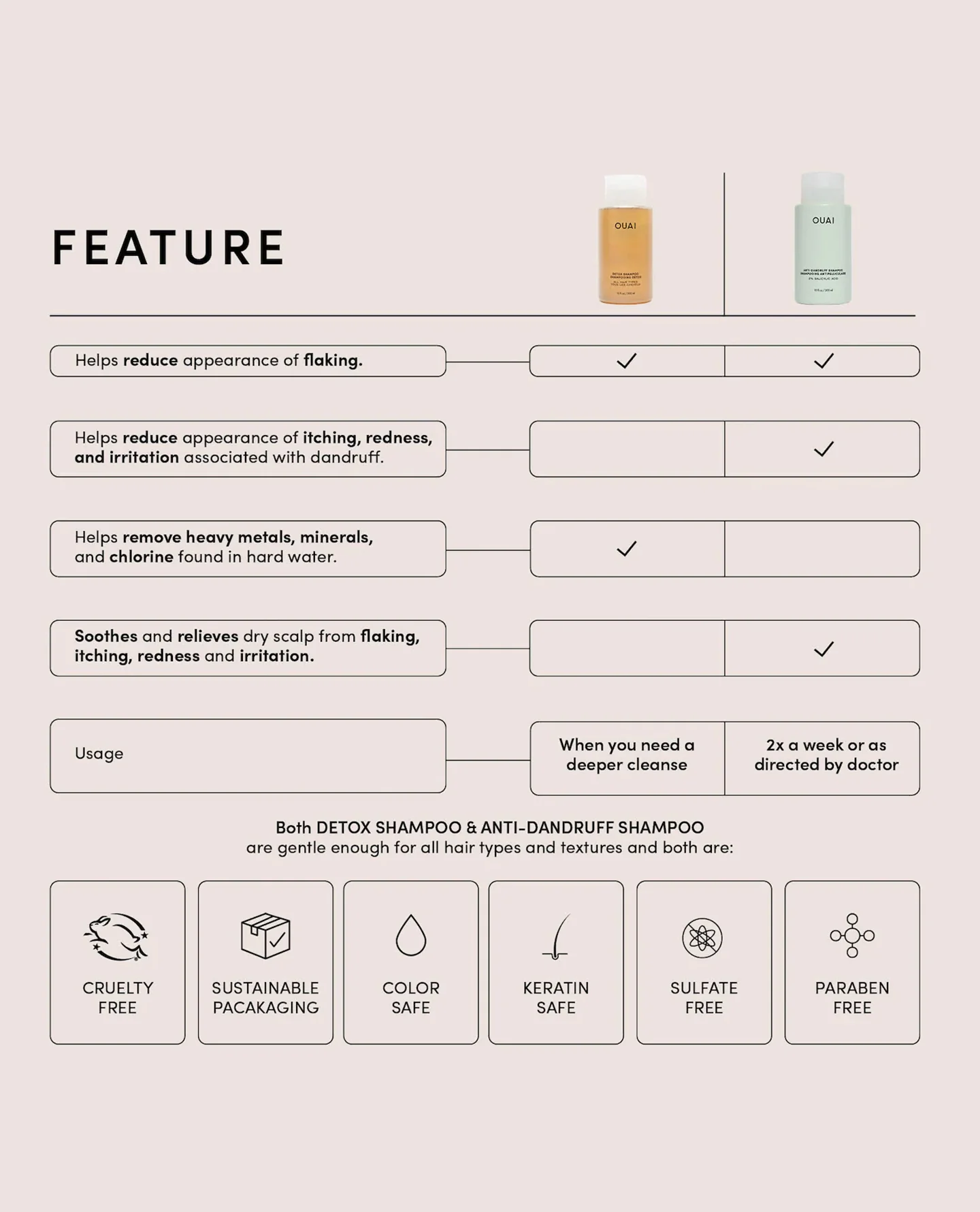 Anti-Dandruff Shampoo 7 Anti-Dandruff Shampoo
